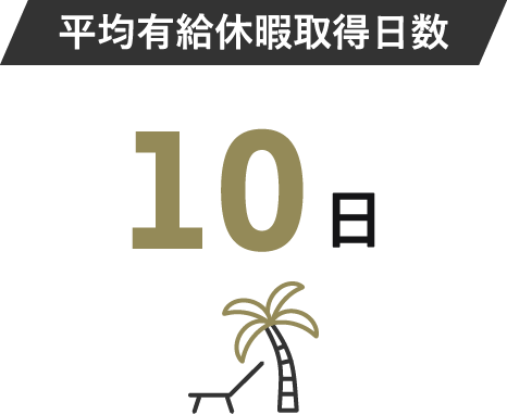 月平均残業時間