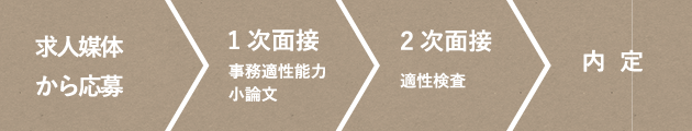 選考の流れ